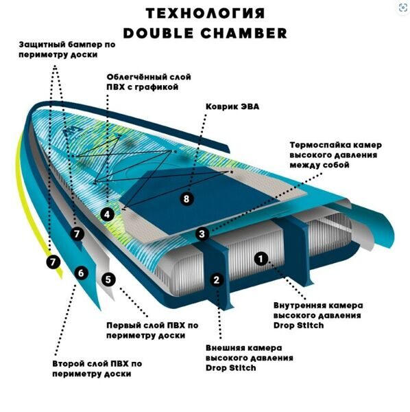 Aqua Marina 11'6 Hyper 2022 технология изготовления борда